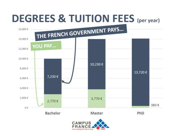 Cost of education-2019