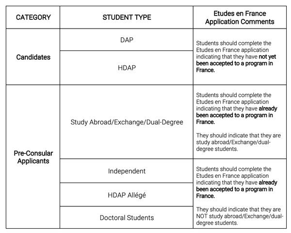 Types 2